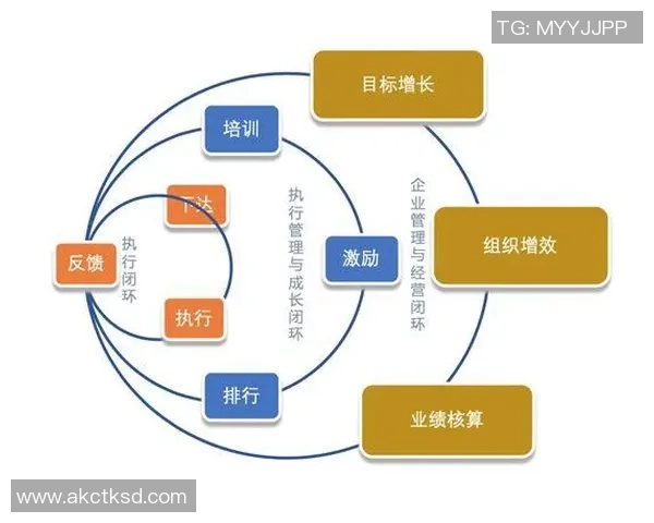 杭州足球队团队协作表现的数据分析与提升策略探讨 杭州足球队团队协作表现的数据分析与提升策略探讨