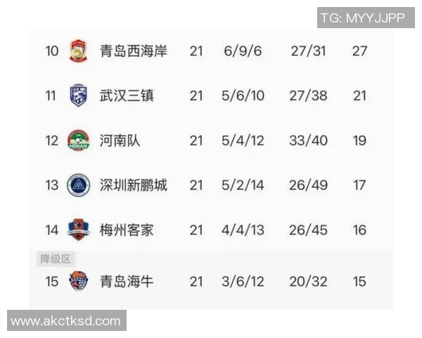 杭州足球队以58分稳居锦标赛积分榜首位争冠形势愈发明朗