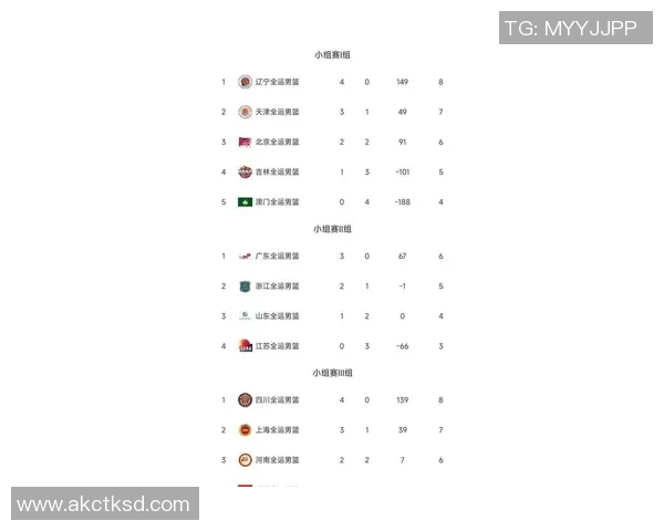 广州篮球队在钻石联赛积分榜上以56分稳居第一名展现强劲实力 广州篮球队在钻石联赛积分榜上以56分稳居第一名展现强劲实力